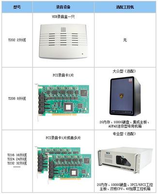 AOFAX呼叫中心 专为电话营销团队打造的全能管理专家与硬件维护方案