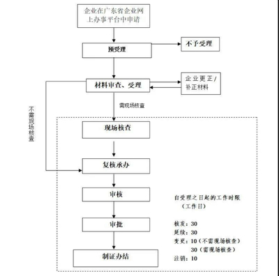 逾千家化妆品工厂续期生产许可 硬件维护成核心挑战